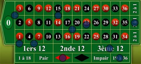 casino roulette technique
